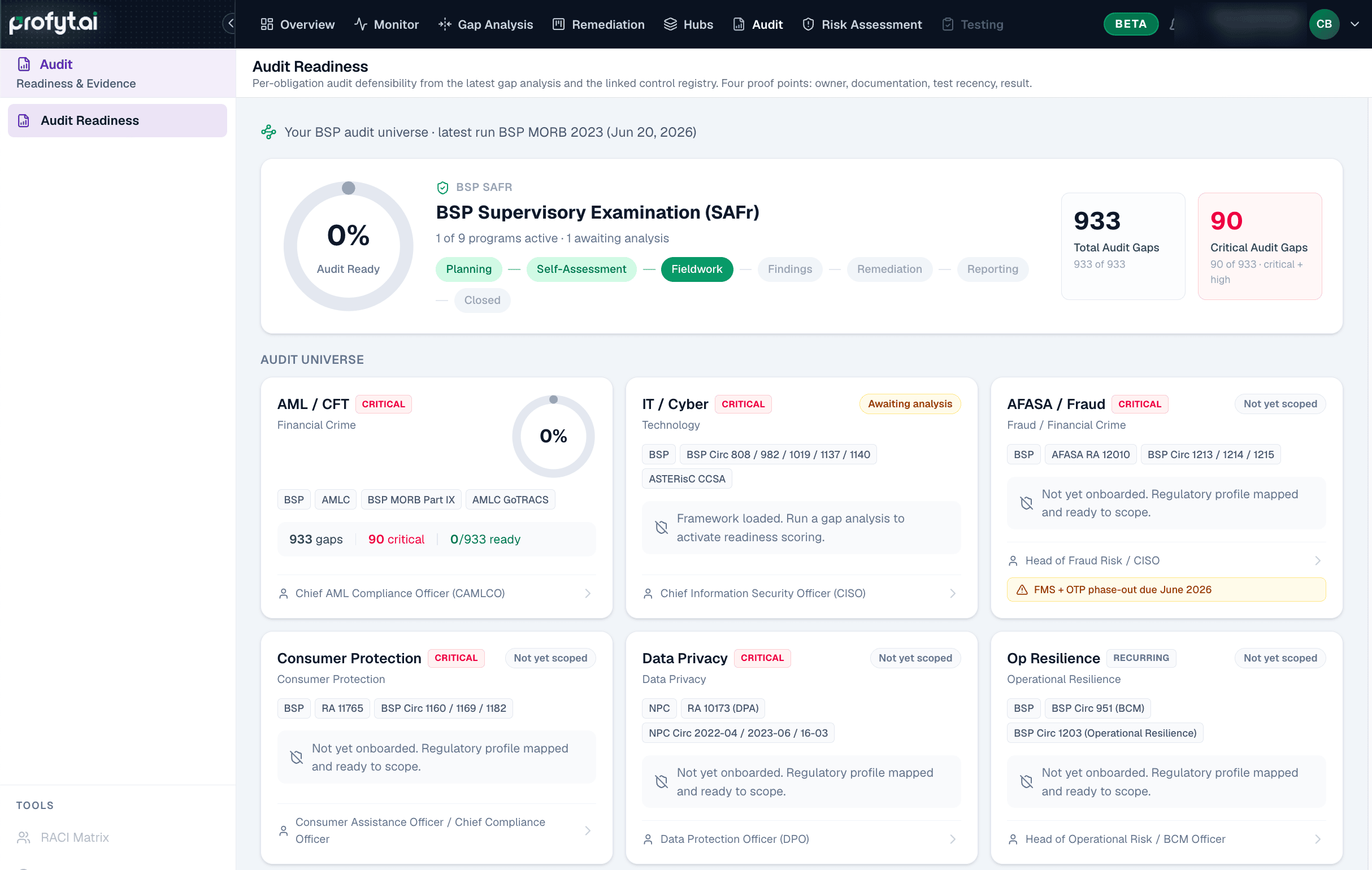Examination and audit universe overview