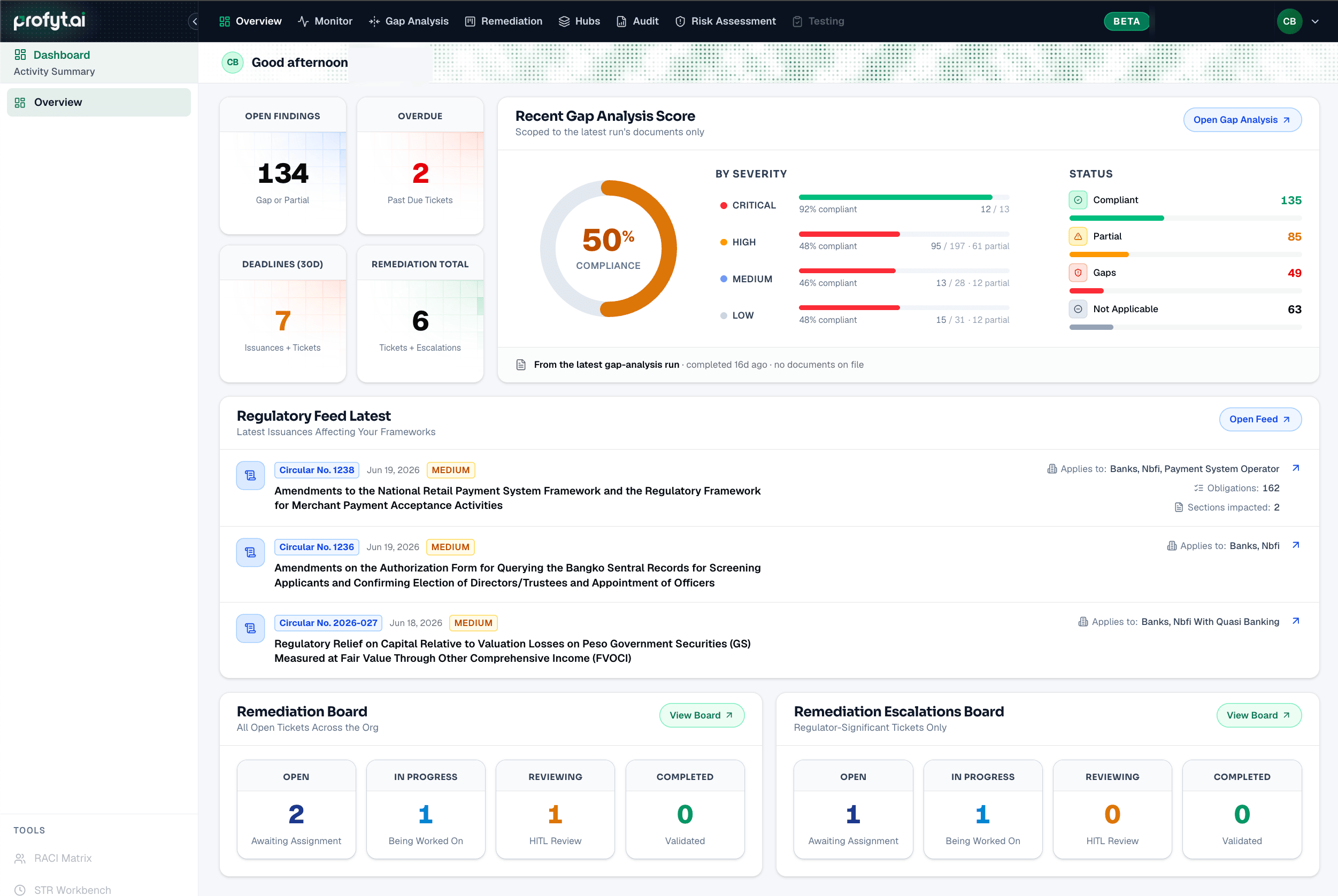ProfytAI dashboard overview with the compliance score, the latest regulatory issuances, and the remediation boards on one screen